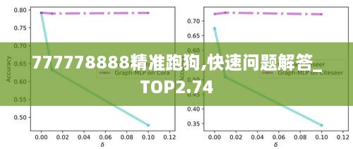 777778888精準(zhǔn)跑狗,快速問題解答_TOP2.74