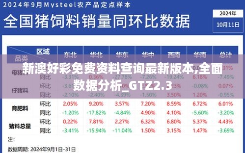 新澳好彩免費資料查詢最新版本,全面數(shù)據(jù)分析_GTZ2.3