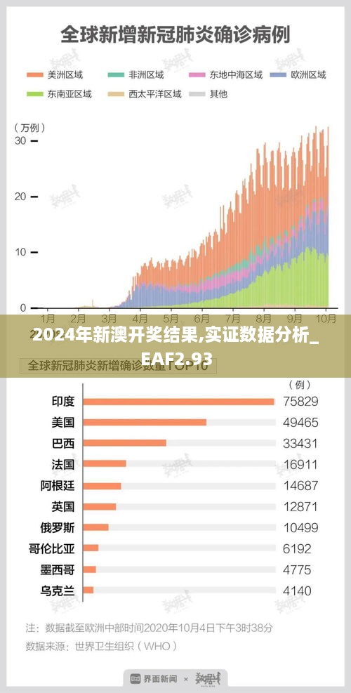 2024年新澳開獎結(jié)果,實證數(shù)據(jù)分析_EAF2.93