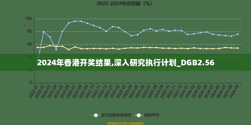 2024年香港開獎結(jié)果,深入研究執(zhí)行計劃_DGB2.56