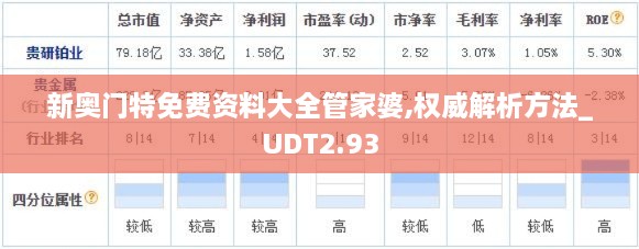 新奧門特免費(fèi)資料大全管家婆,權(quán)威解析方法_UDT2.93