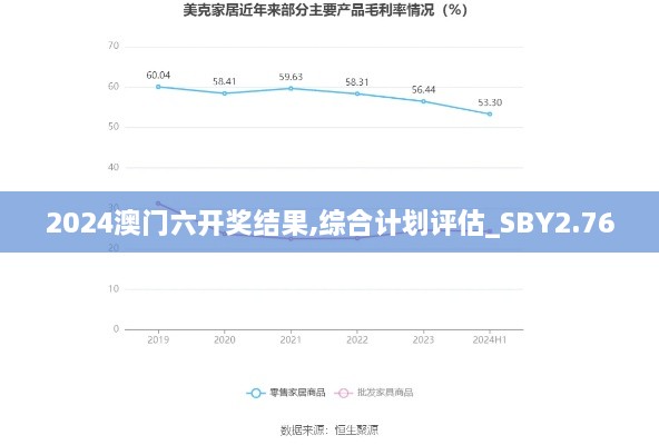 2024澳門六開獎結(jié)果,綜合計(jì)劃評估_SBY2.76