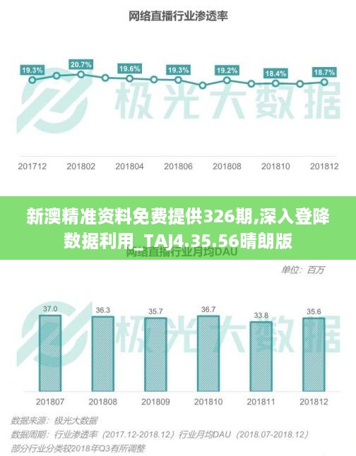 新澳精準(zhǔn)資料免費(fèi)提供326期,深入登降數(shù)據(jù)利用_TAJ4.35.56晴朗版