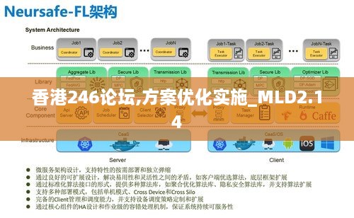 香港246論壇,方案優(yōu)化實(shí)施_MLD2.14