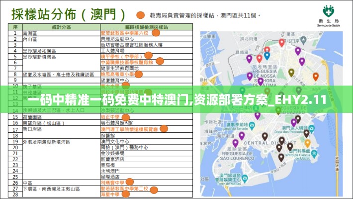 一碼中精準(zhǔn)一碼免費(fèi)中特澳門,資源部署方案_EHY2.11