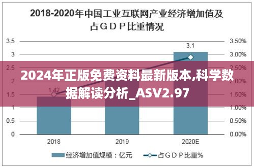 2024年正版免費(fèi)資料最新版本,科學(xué)數(shù)據(jù)解讀分析_ASV2.97