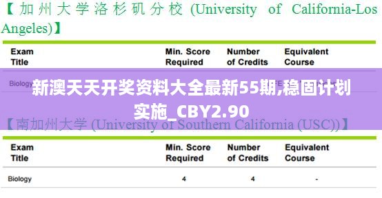 新澳天天開獎(jiǎng)資料大全最新55期,穩(wěn)固計(jì)劃實(shí)施_CBY2.90
