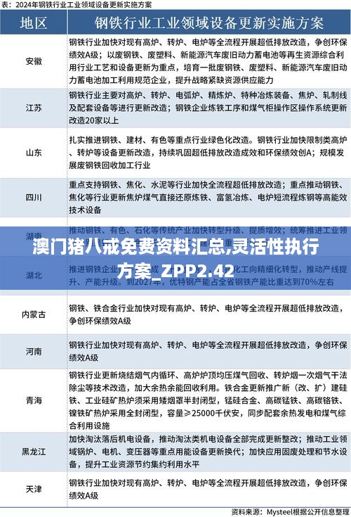 澳門豬八戒免費(fèi)資料匯總,靈活性執(zhí)行方案_ZPP2.42