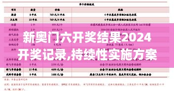 新奧門(mén)六開(kāi)獎(jiǎng)結(jié)果2024開(kāi)獎(jiǎng)記錄,持續(xù)性實(shí)施方案_KKD2.12