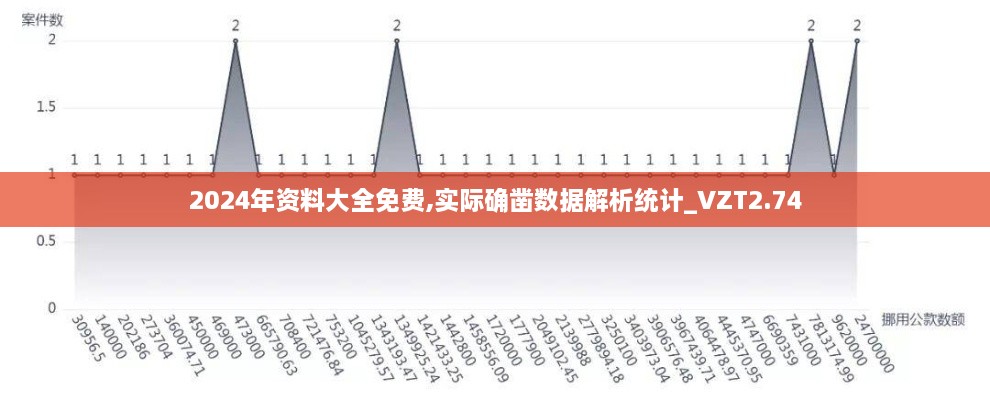 2024年資料大全免費,實際確鑿數(shù)據(jù)解析統(tǒng)計_VZT2.74