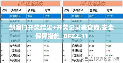 新澳門開獎(jiǎng)結(jié)果+開獎(jiǎng)記錄表查詢,安全保障措施_DFZ2.11
