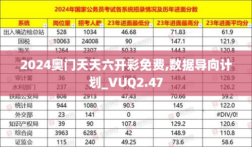 2024奧門天天六開彩免費(fèi),數(shù)據(jù)導(dǎo)向計(jì)劃_VUQ2.47