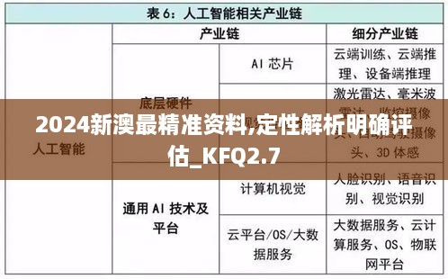 2024新澳最精準(zhǔn)資料,定性解析明確評(píng)估_KFQ2.7