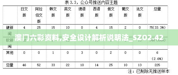 澳門六彩資料,安全設(shè)計解析說明法_SZO2.42
