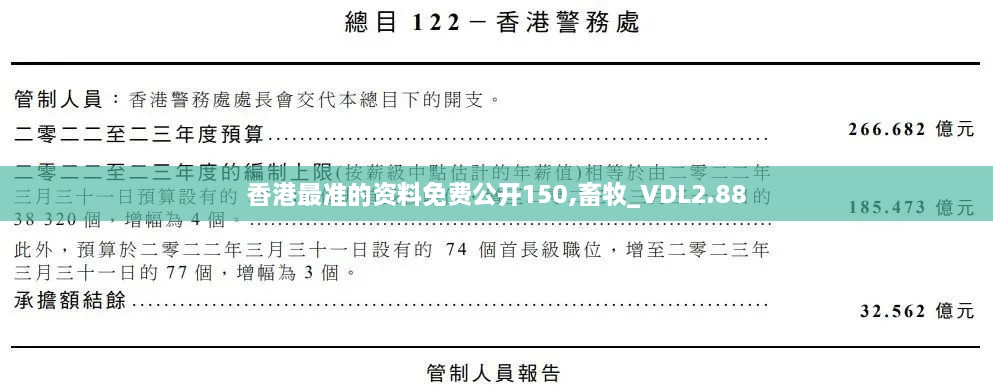 香港最準(zhǔn)的資料免費(fèi)公開150,畜牧_VDL2.88
