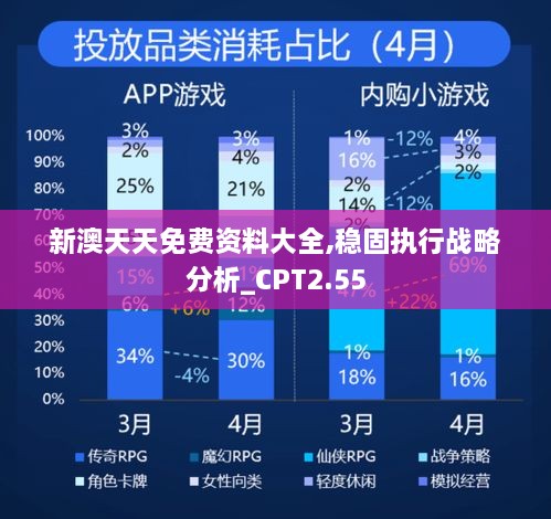 新澳天天免費(fèi)資料大全,穩(wěn)固執(zhí)行戰(zhàn)略分析_CPT2.55