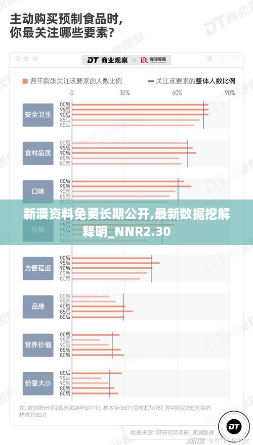 新澳資料免費(fèi)長期公開,最新數(shù)據(jù)挖解釋明_NNR2.30