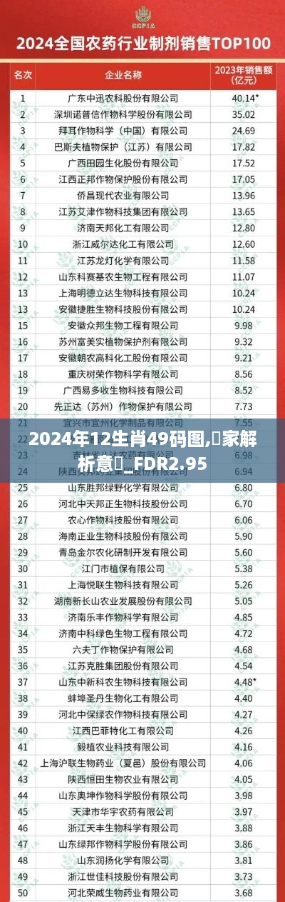 2024年12生肖49碼圖,專家解析意見_FDR2.95