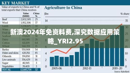 新澳2024年免資料費,深究數(shù)據(jù)應(yīng)用策略_YRI2.95