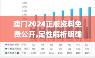 澳門2024正版資料免費公開,定性解析明確評估_VWN2.35