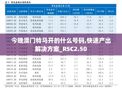 今晚澳門特馬開的什么號碼,快速產(chǎn)出解決方案_RSC2.50