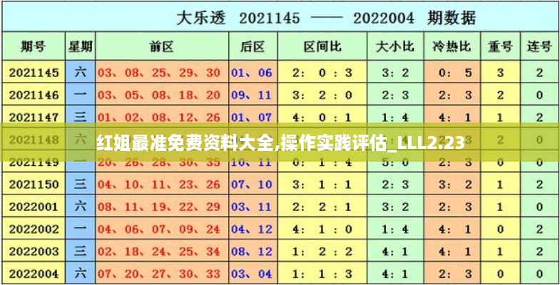 紅姐最準(zhǔn)免費(fèi)資料大全,操作實(shí)踐評(píng)估_LLL2.23