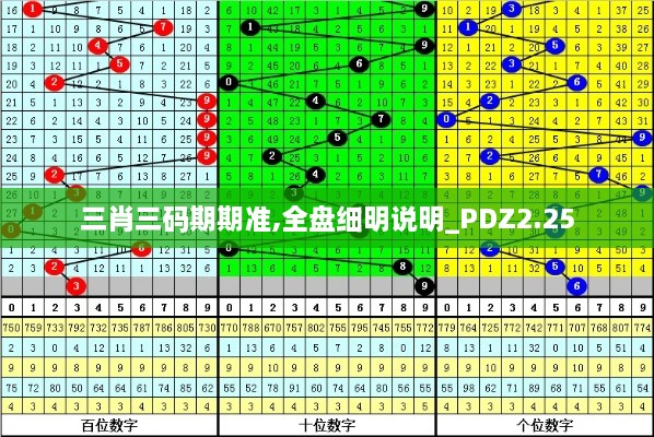 三肖三碼期期準,全盤細明說明_PDZ2.25