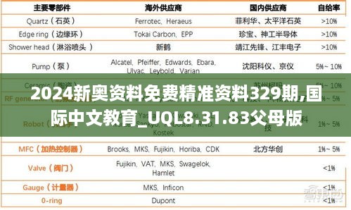 2024新奧資料免費精準資料329期,國際中文教育_UQL8.31.83父母版