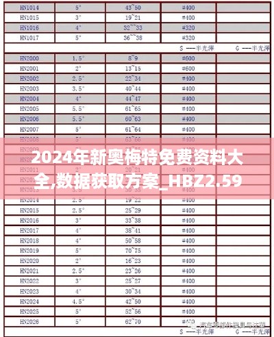 2024年新奧梅特免費資料大全,數(shù)據(jù)獲取方案_HBZ2.59
