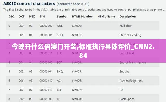 今晚開什么碼澳門開獎,標準執(zhí)行具體評價_CNN2.84