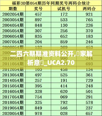 二四六期期準資料公開,專家解析意見_UCA2.70