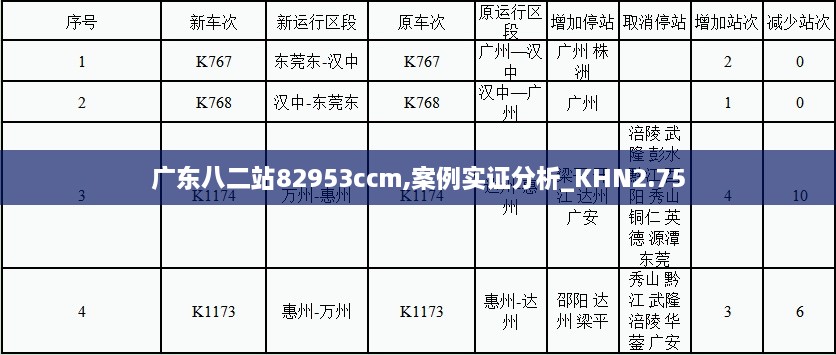 廣東八二站82953ccm,案例實證分析_KHN2.75