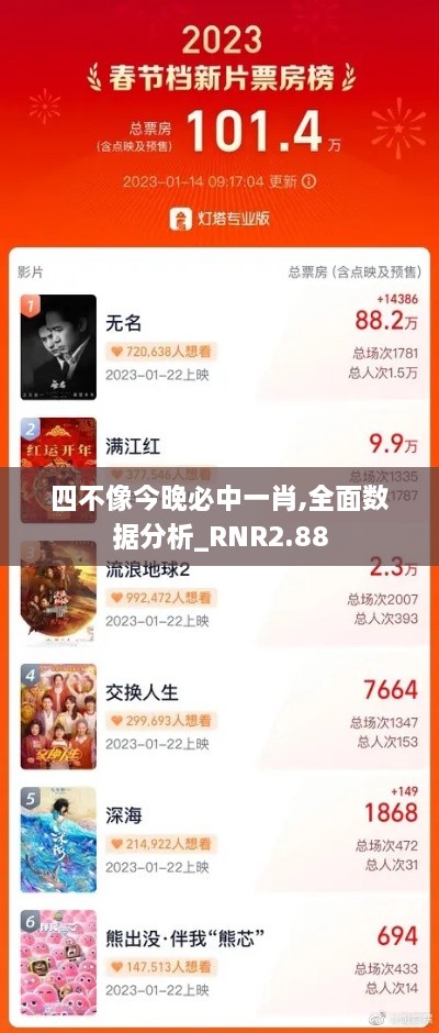 四不像今晚必中一肖,全面數(shù)據(jù)分析_RNR2.88