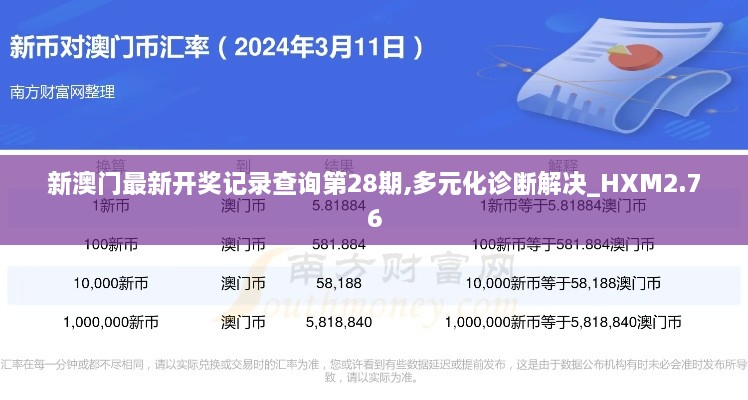 新澳門(mén)最新開(kāi)獎(jiǎng)記錄查詢第28期,多元化診斷解決_HXM2.76