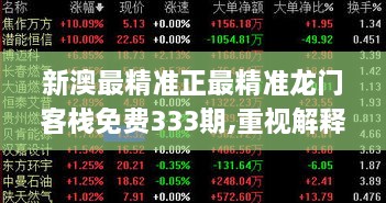 新澳最精準(zhǔn)正最精準(zhǔn)龍門(mén)客棧免費(fèi)333期,重視解釋落實(shí)價(jià)值_KYP7.57.29懸浮版