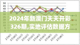2024年新澳門(mén)天天開(kāi)彩326期,實(shí)地評(píng)估數(shù)據(jù)方案_ZSK1.65.86豐富版