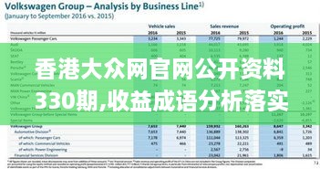 香港大眾網官網公開資料330期,收益成語分析落實_SZV1.16.28普及版