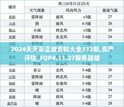 2024天天彩正版資料大全332期,資產(chǎn)評估_FQP4.11.27服務(wù)器版