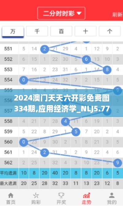 2024澳門天天六開彩免費圖334期,應用經濟學_NLJ5.77.41校園版