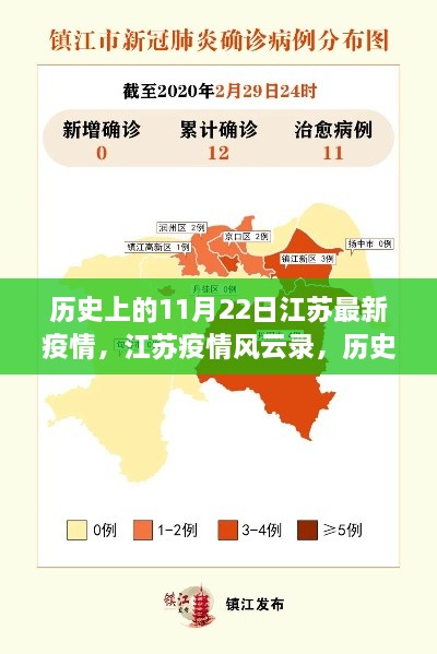 歷史上的11月22日江蘇疫情回顧，風(fēng)云錄中的回望與反思