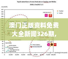 澳門正版資料免費大全新聞326期,深入研究解釋定義_MAB4.65.77社交版