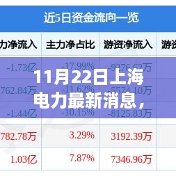 上海電力最新動態(tài)，新篇章下的學(xué)習(xí)與變革，鑄就自信與成就之源（11月22日）