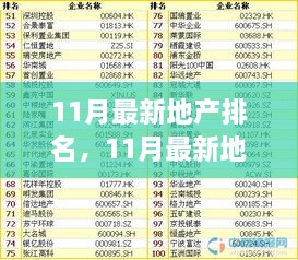 11月最新地產(chǎn)排名，11月最新地產(chǎn)排名，洞悉行業(yè)格局，探尋市場(chǎng)風(fēng)向標(biāo)
