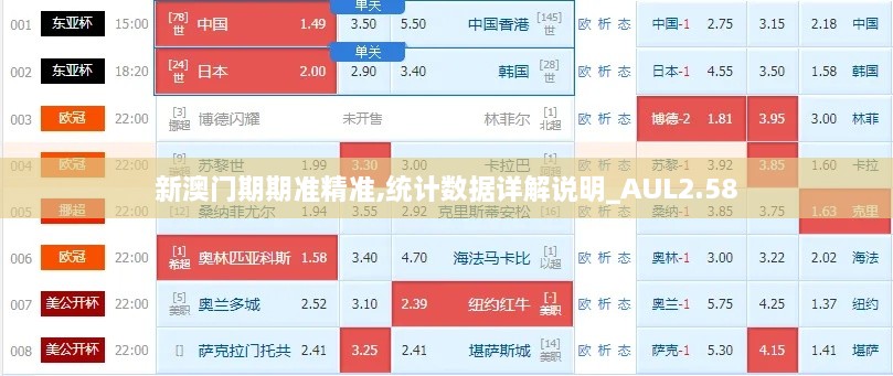新澳門期期準精準,統(tǒng)計數(shù)據(jù)詳解說明_AUL2.58