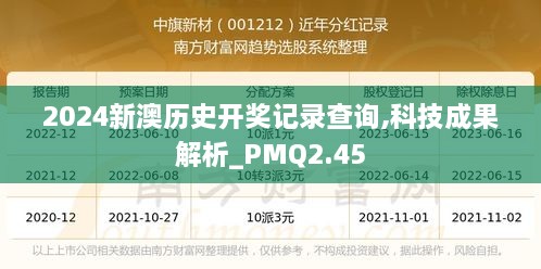 2024新澳歷史開獎記錄查詢,科技成果解析_PMQ2.45