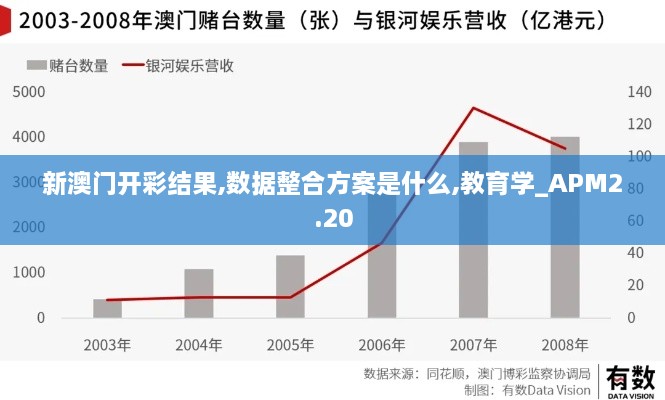 新澳門開彩結果,數(shù)據(jù)整合方案是什么,教育學_APM2.20