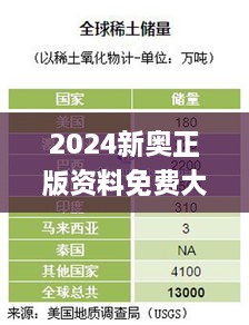 2024新奧正版資料免費(fèi)大全,專業(yè)地調(diào)查詳解_KFU2.17