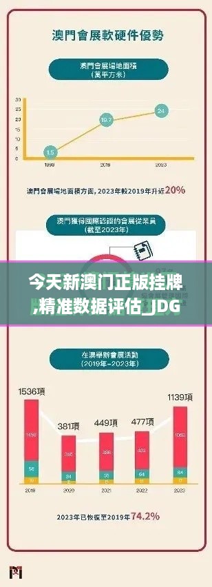 今天新澳門正版掛牌,精準(zhǔn)數(shù)據(jù)評估_JDG2.26