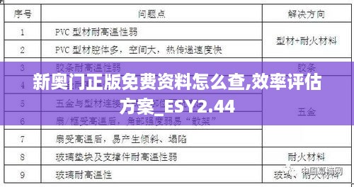 新奧門正版免費資料怎么查,效率評估方案_ESY2.44