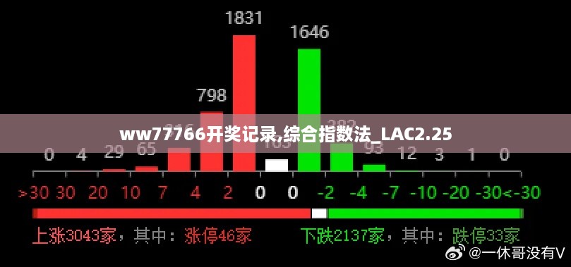 ww77766開獎記錄,綜合指數(shù)法_LAC2.25